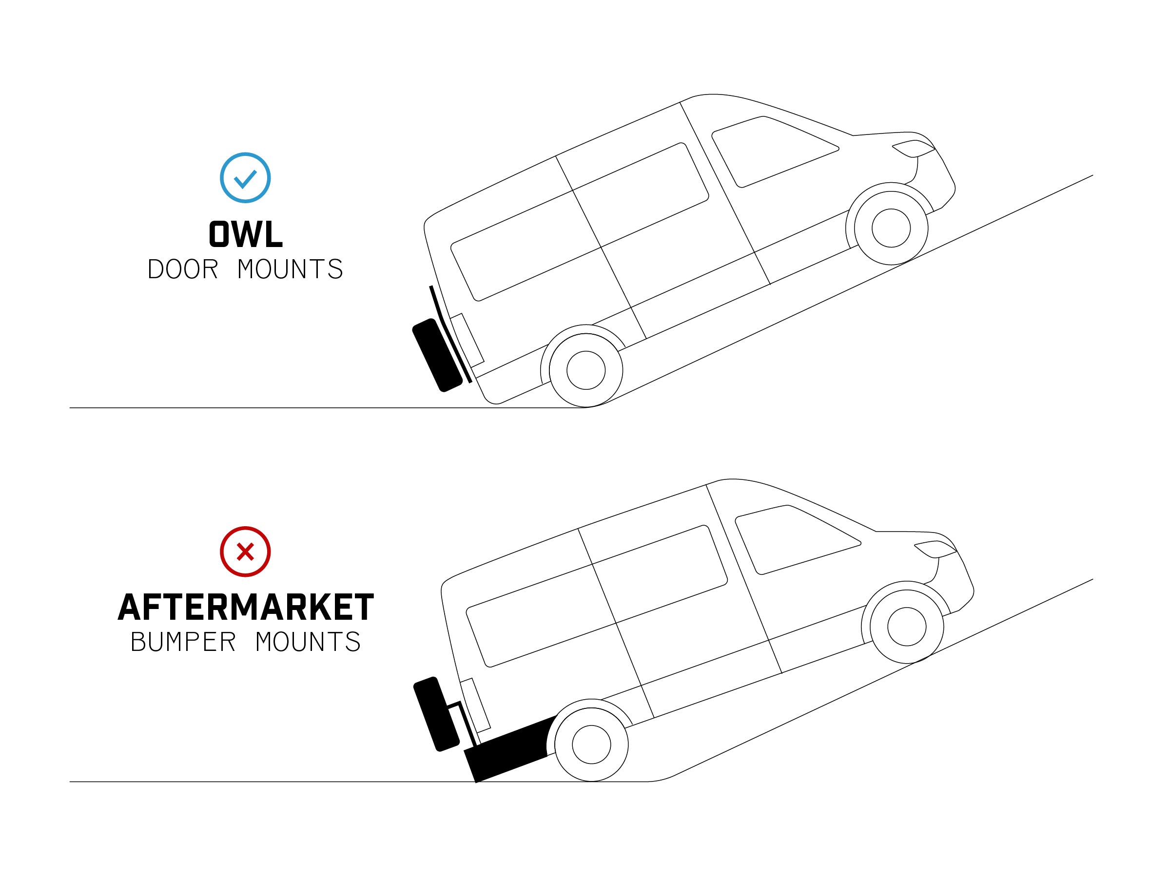Owl Vans, Departure Angle, Graohic, Owl Door Mounts vs Aftermarket Bumper Mounts