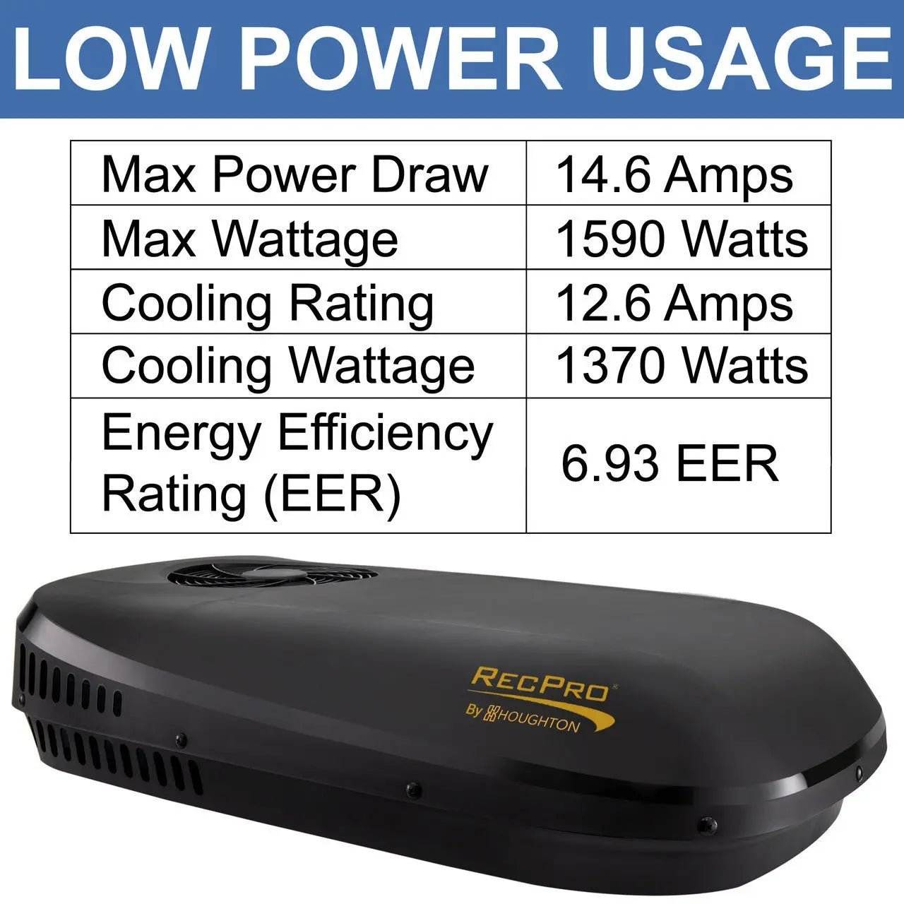 RV Air Conditioner : 9.5k Quiet Low Profile by Owl Outdoor