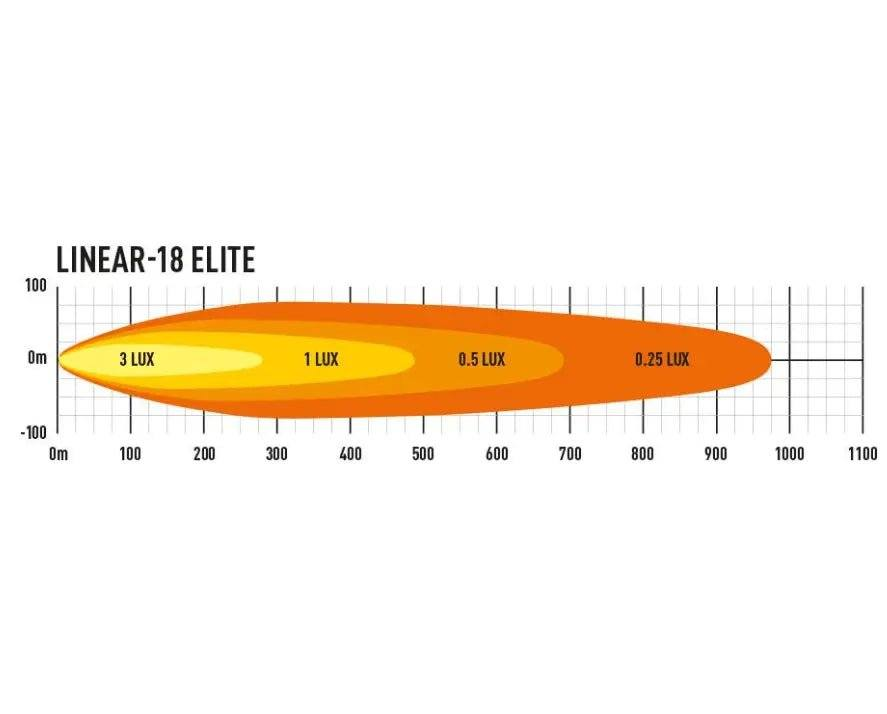 Triple - R Linear 18 (21") Elite Light Bar - Owl Outdoors