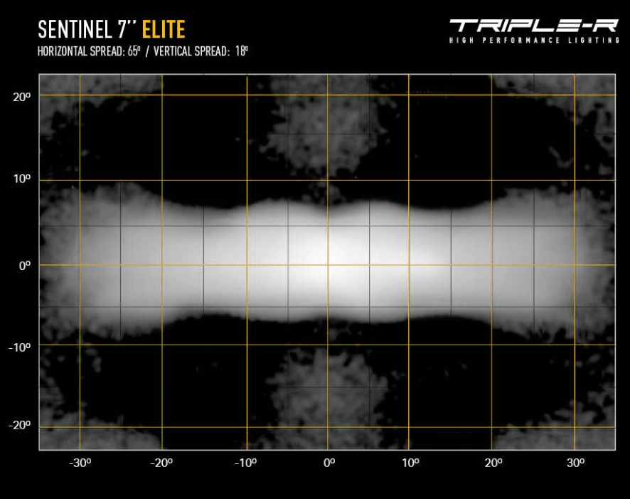 Triple R Triple R Sentinel 7" Elite W/ Backlight - Owl Outdoors