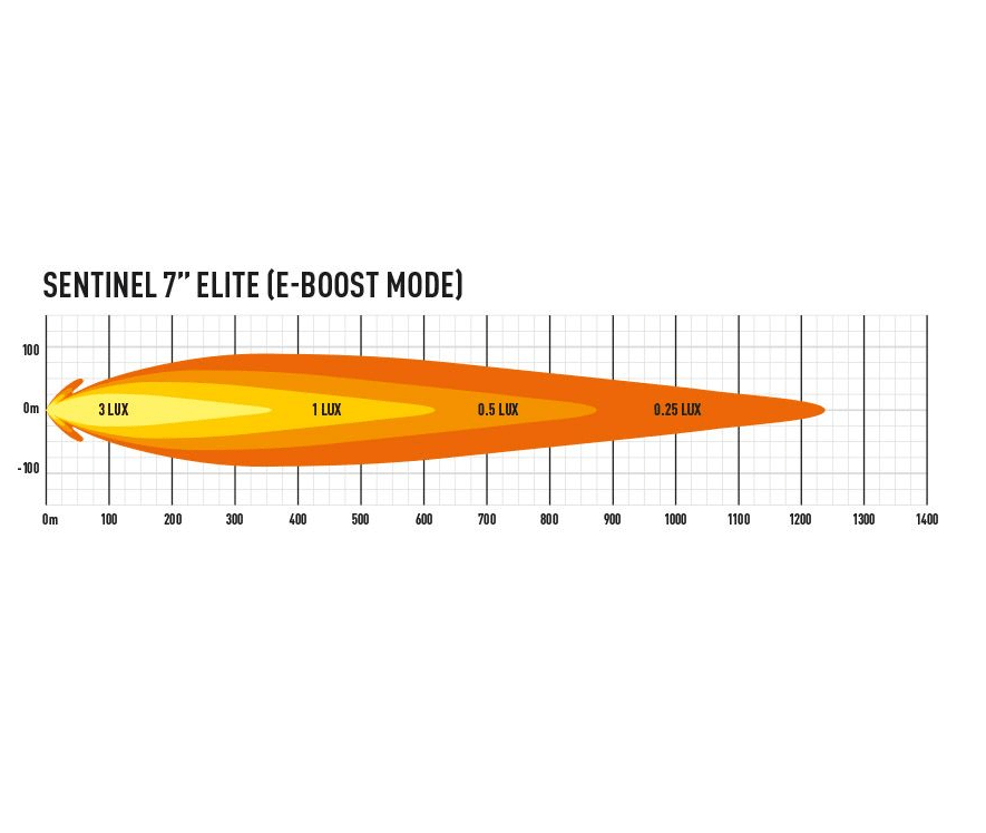 Triple R Triple R Sentinel 7" Elite W/ Backlight - Owl Outdoors