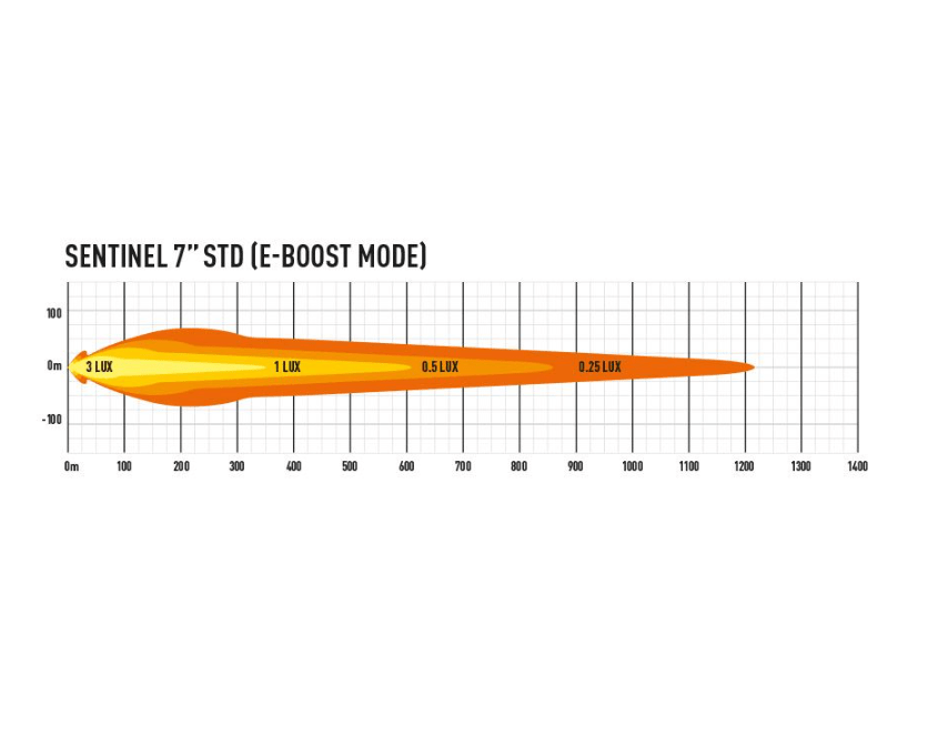 LED driving light: Triple R Sentinel 7" - Owl Outdoors