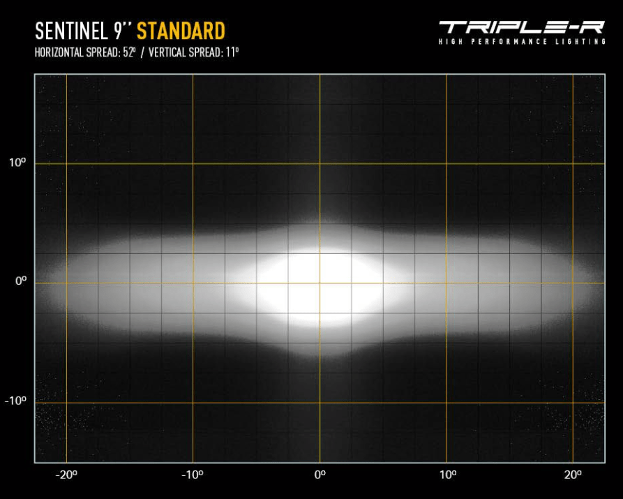 Triple R Triple R Sentinel 9" LED Light with Backlight - Owl Outdoors