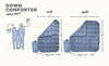 Down comforter sizing chart for single and double options with measurements and packed weights.