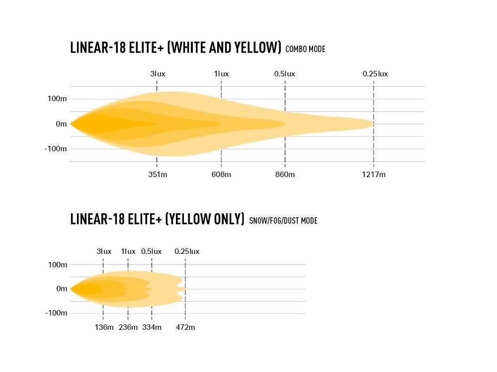 Sprinter Light Bar : Triple-R Linear 18 (21") Elite - Owl Outdoor