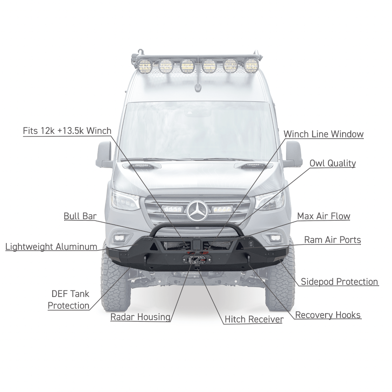 Owl Adax Pro: Front Bumper for Mercedes Sprinter Vans (2019+) - Owl Outdoor