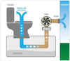 Toilet cassette active charcoal vent system diagram with airflow direction and fan filter setup.