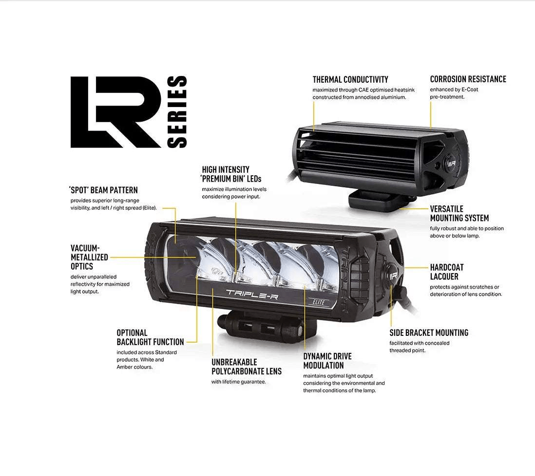 Triple-R Grenadier Light Kit : Grille - Owl Outdoor
