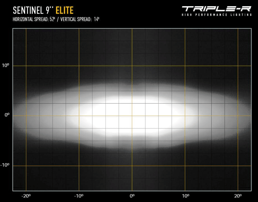 Triple-R LED driving light: Triple R Sentinel 9" Elite - Owl Outdoor