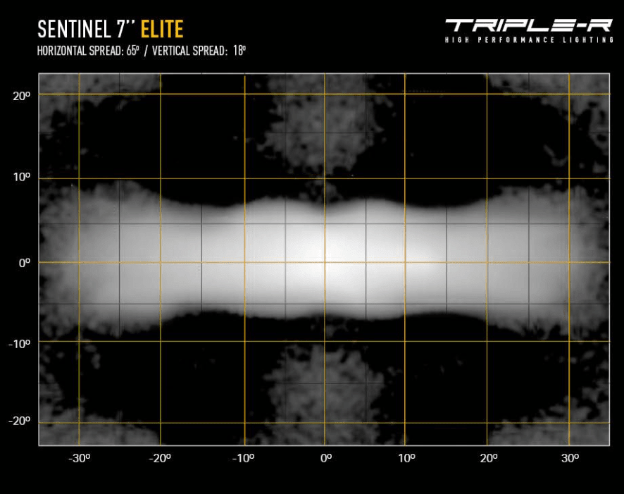 Triple-R Sentinel 7" Elite W/ Backlight - Owl Outdoor