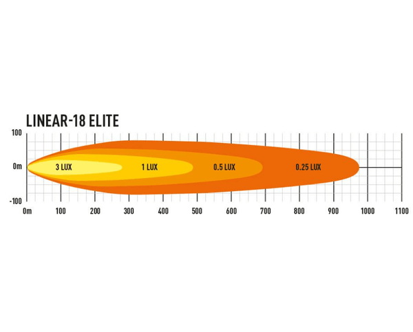 Linear 18 (21") Elite Light Bar [Triple R] - Owl Vans