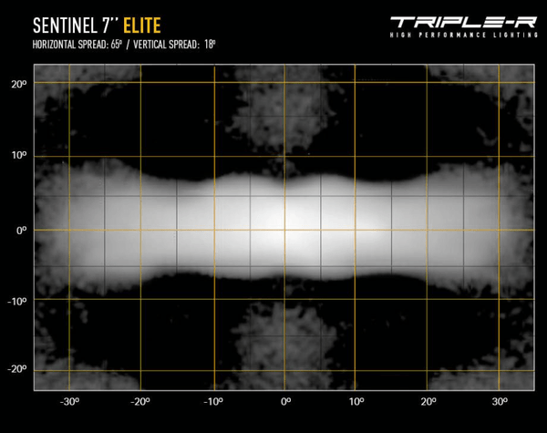 Sentinel 7" Elite W/ Backlight [Triple R] - Owl Vans